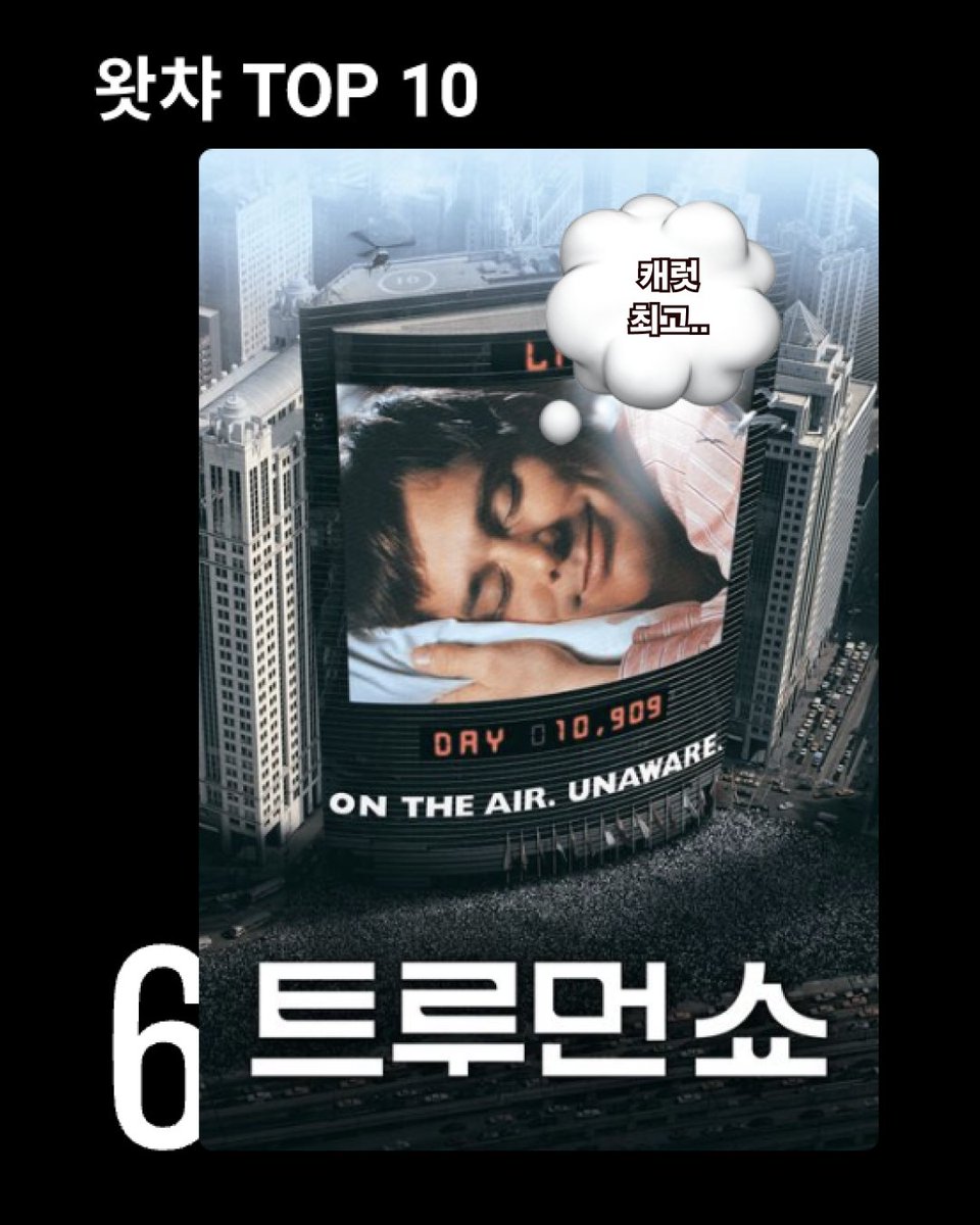 watcha_kr's tweet photo. 캐럿들 화력에 왓챠팀 크게 놀라다.. 
왓챠도 파이팅 해야지 🔥

〈트루먼 쇼〉 감상은 지금, 왓챠!
💎 ‣ https://t.co/00Qsv2xJW1

#왓챠 #세븐틴 #캐럿 #트루먼쇼 #왓챠파티로보면더재밌음 https://t.co/Pc9oksODT8