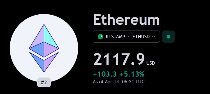 FitOffOfficial's tweet photo. GM All!
ETH is finally back above $2,000, what are you guys doing with your ETH right now?
#FitOff #Ethereum #ETH #NFTs https://t.co/Ry3AU34Sv2