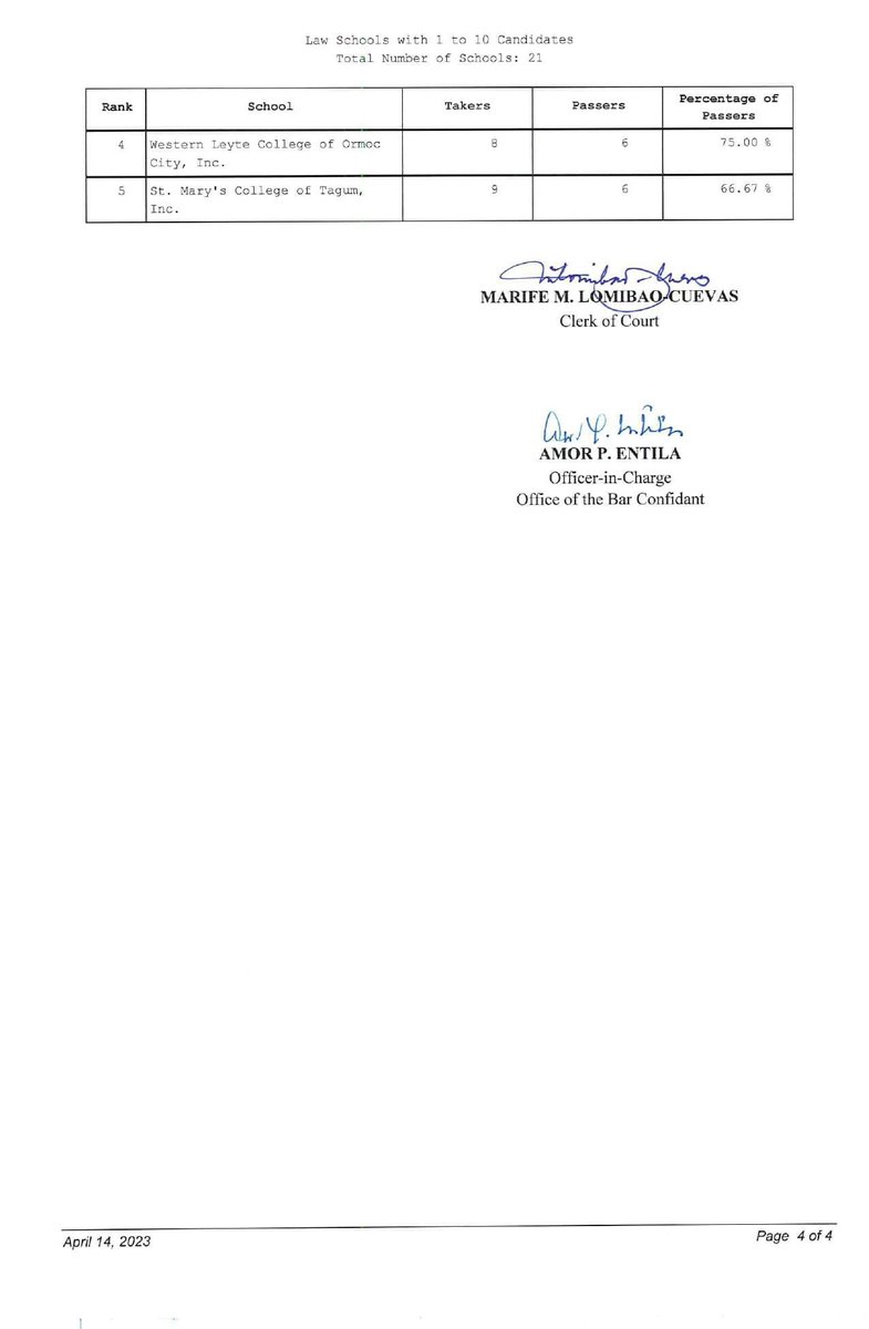 Congrats to all the successful bar examinees in the Philippines and most especially to all my former students and the <a href="/ateneodemanilau/">Ateneo de Manila University</a> <a href="/AteneoLawSch/">Ateneo Law School</a>! 🦅💪🏽⚖️