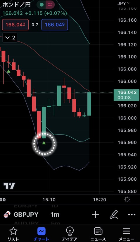 sho_forex's tweet photo. 【スマホで稼ぐ】バイナリー初心者でもスマホ一つで稼げる最強のツール

4/14  15:15　#GBPJPY

例えば、HIGHエントリーを狙う場合なら…

#バイナリーオプション 
#スマホツール #highlow https://t.co/hlFz6eI0AN