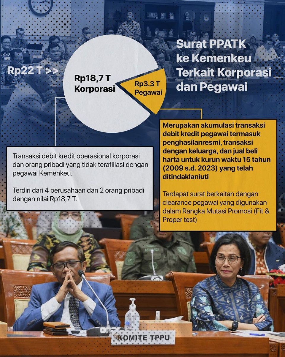 RestuningGusti's tweet photo. Silakan simak pada infografis untuk detail transaksi agregat Rp349 T dari 300 LHA/LHP dari PPATK. https://t.co/nAvY4cNGTe