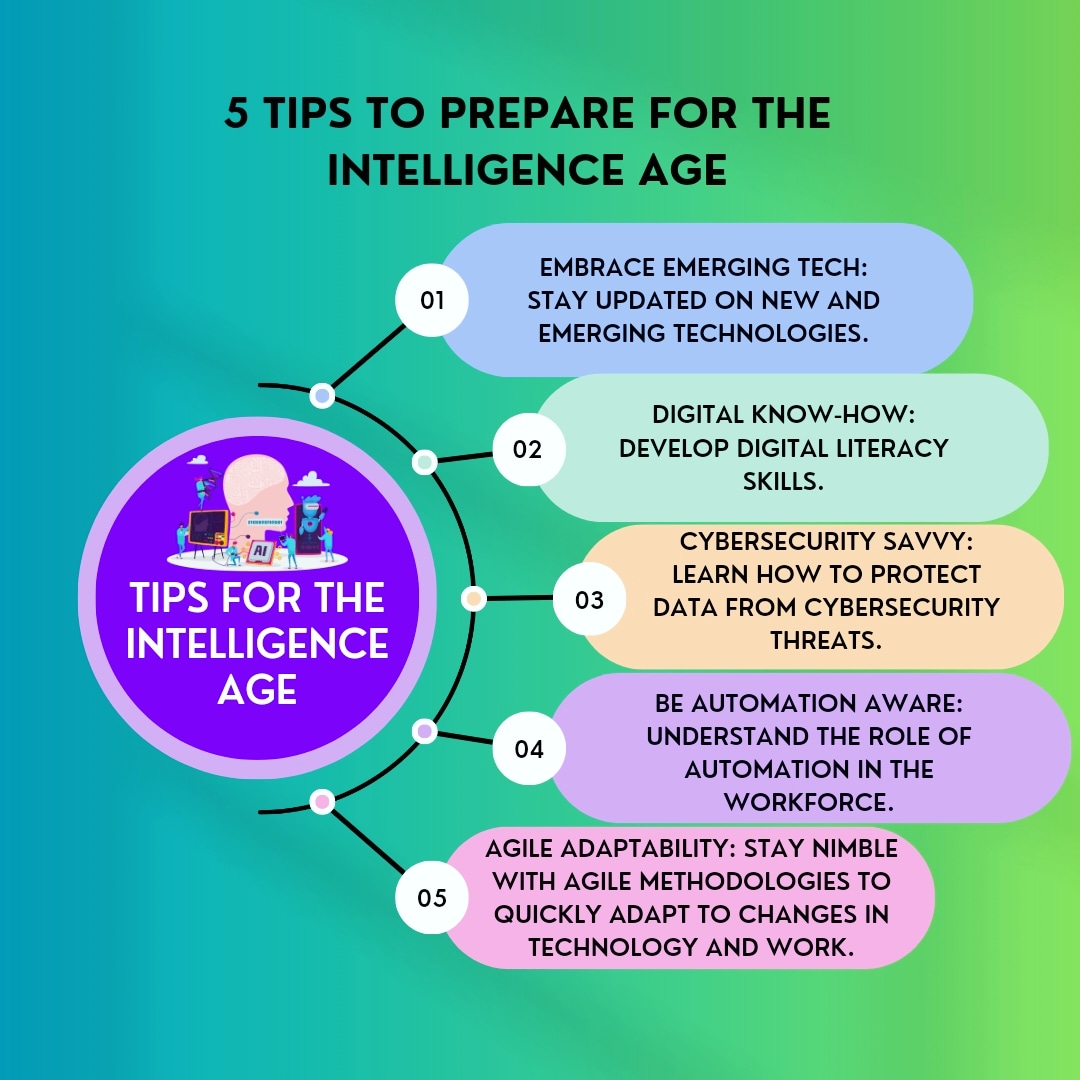 TristanSTEM's tweet photo. How are you preparing for the #AI revolution and the Intelligence Age?
#AIRevolution #Intristed #Intelligenceage #FutureOfWork https://t.co/yjSoVn5fRY