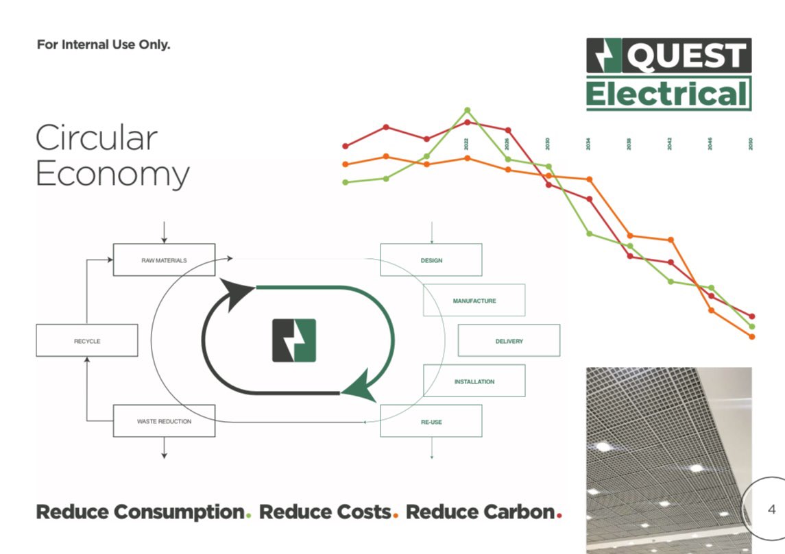Quest_Ltd's tweet photo. We are committed to a re-use and recycle programme through our Circular Economy Strategy. 

Sustainability and a Net Zero future is a key strategic priority for our business 🌍 https://t.co/RhLUqbN5my