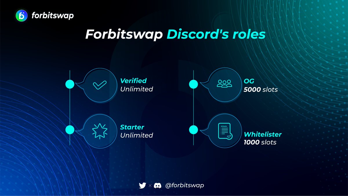 forbitswap's tweet photo. Hey, #forbitswap-army ‼️
We are giving you both unlimited & limited roles with their own Privileges and Rewards
✅Verified Members - Unlimited
✅Starters - Unlimited
✅OGs - 5000 slots
✅Whitelisters - 1000 slots
Go claim this role here: https://t.co/jJWSS128En
#forbitswap #APT #Aptos
