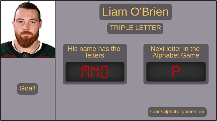NHLAlphabetGame's tweet photo. TRIPLE LETTER

Liam O'Brien just scored a goal!

His name has the letters M, N, and O. The next letter in the NHL Alphabet Game is now P.

We have cycled through the alphabet 43 times in the 2022-23 season.

VAN (1) @ ARI (1) 1st 14:52 remaining https://t.co/RJd3ddxp4H