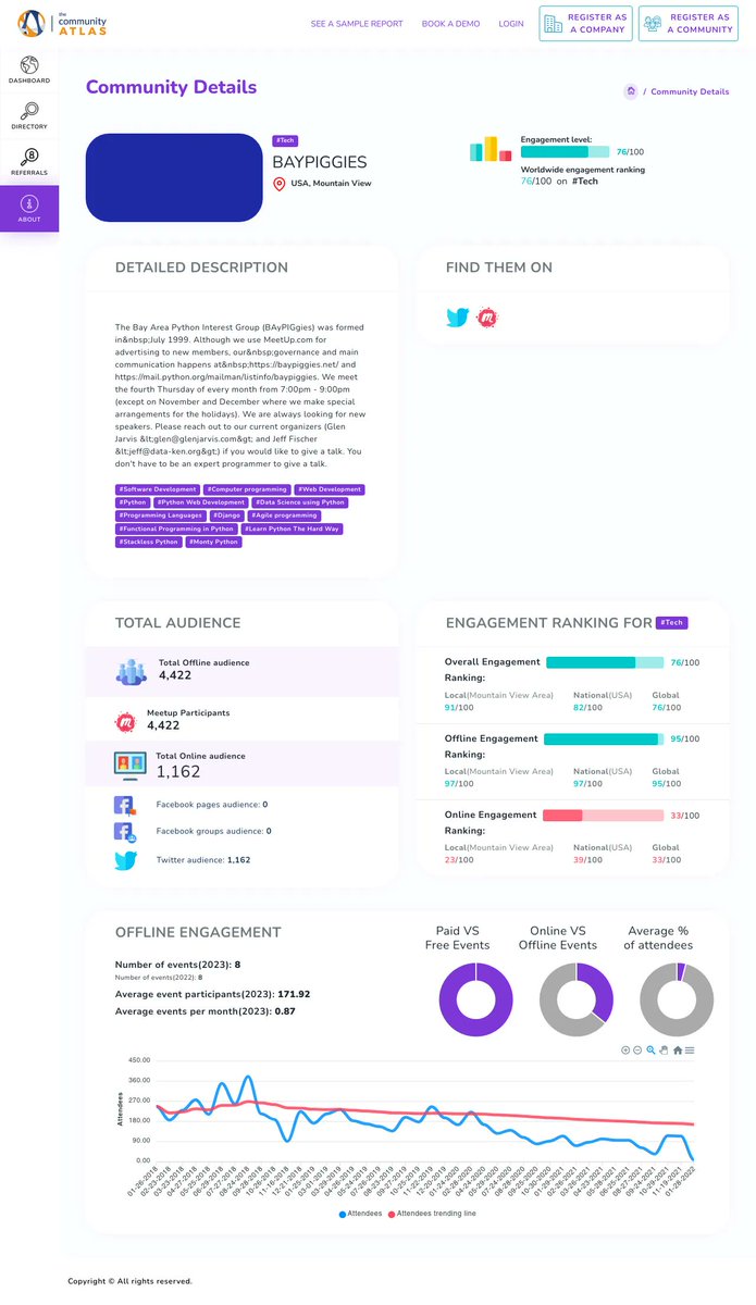 The Community Atlas tweet media