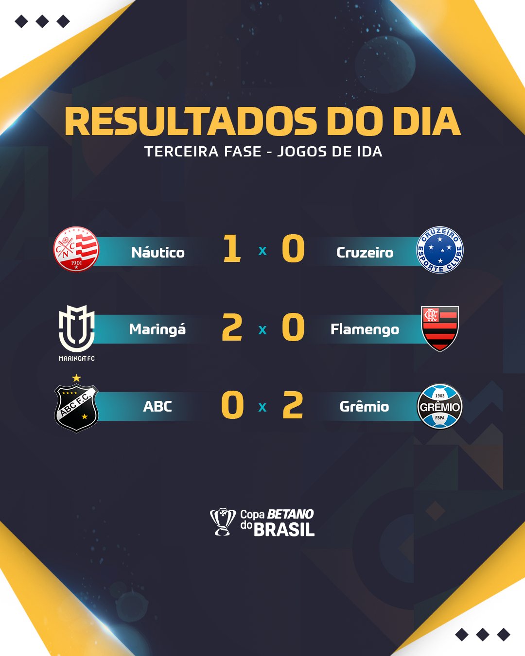 Copa do Brasil on X: Três jogos, três vencedores. Os resultados