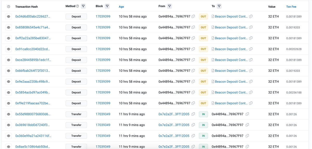 Address "0x7e2a" staked $ETH again after withdrawing the rewards for staking ETH.

He/she withdrew a total of 749 $ETH with 505 withdrawals.

And 288 $ETH was staked again through the address "0x4489".

etherscan.io/address/0x7e2a…