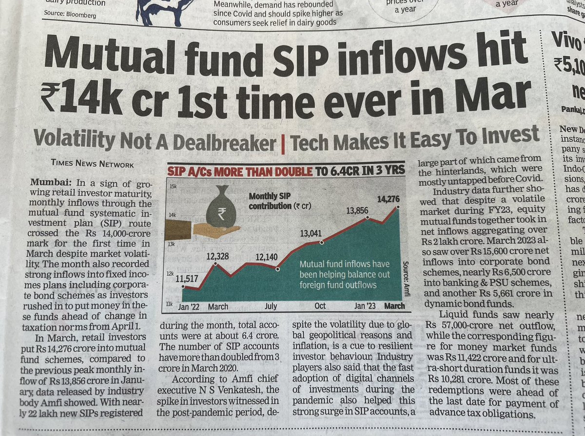 ₹ 14000 crs SIP 
6.4 crs accounts .
Easiest way to create Wealth .
#SmartInvestors 
#wealthcreation 
#NewIndia