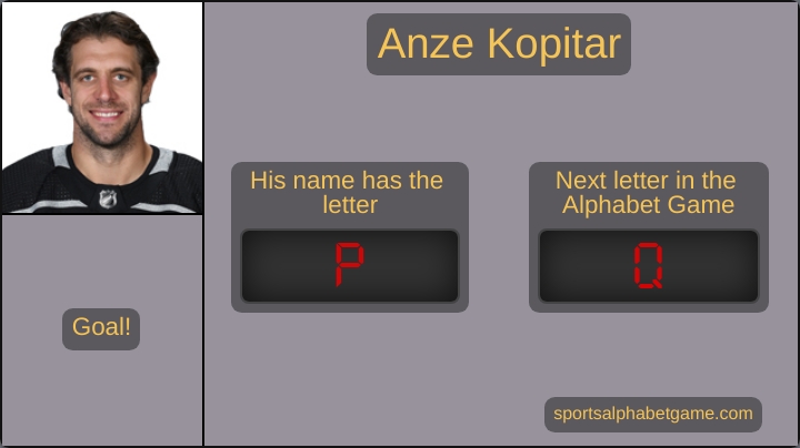 NHLAlphabetGame's tweet photo. Anze Kopitar just scored a goal!

His name has the letter P. The next letter in the NHL Alphabet Game is now Q.

We have cycled through the alphabet 43 times in the 2022-23 season.

LAK (1) @ ANA (1) 1st 03:03 remaining https://t.co/YIBfkuNvXg