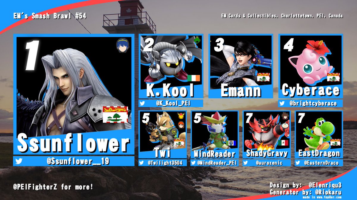 PEIFighterZ's tweet image. EM's Smash Brawl #54 results!

Congrats to @Ssunflower_19 on yet another weekly victory! This was our largest weekly yet, big growth going down in PEI! GGs as always, the next weekly will sure to be another good one so don't miss out!