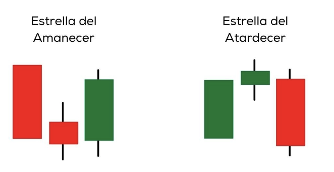 Estrella de la mañana y de la tarde: 66%