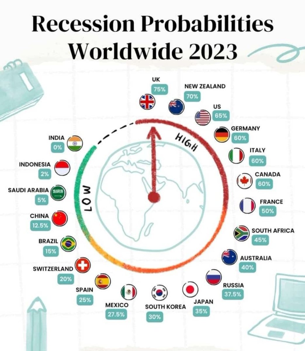 CyberabadResid1's tweet image. #RESCISSION PROBABILITY