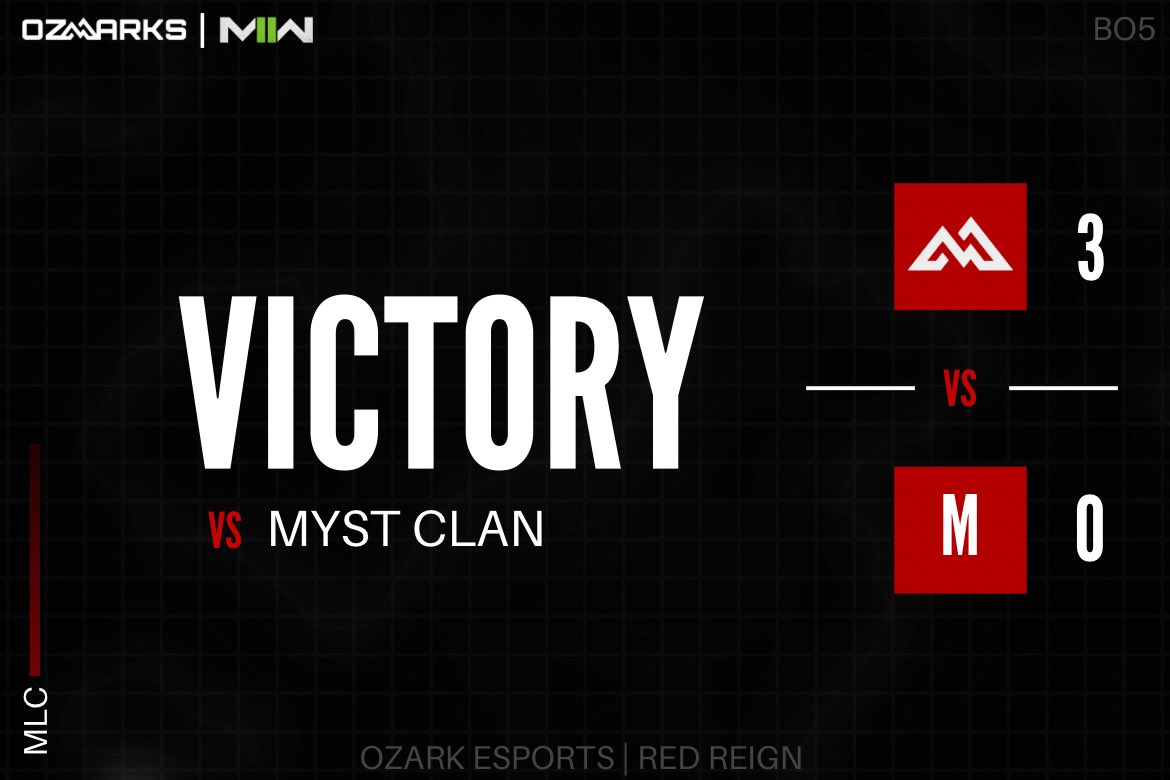 OzarksEsports's tweet image. GGs to Myst, wake take it 3-0! 

We are now 3-1 in @MLCLeague !! 

#GoZarks | #RedReign
