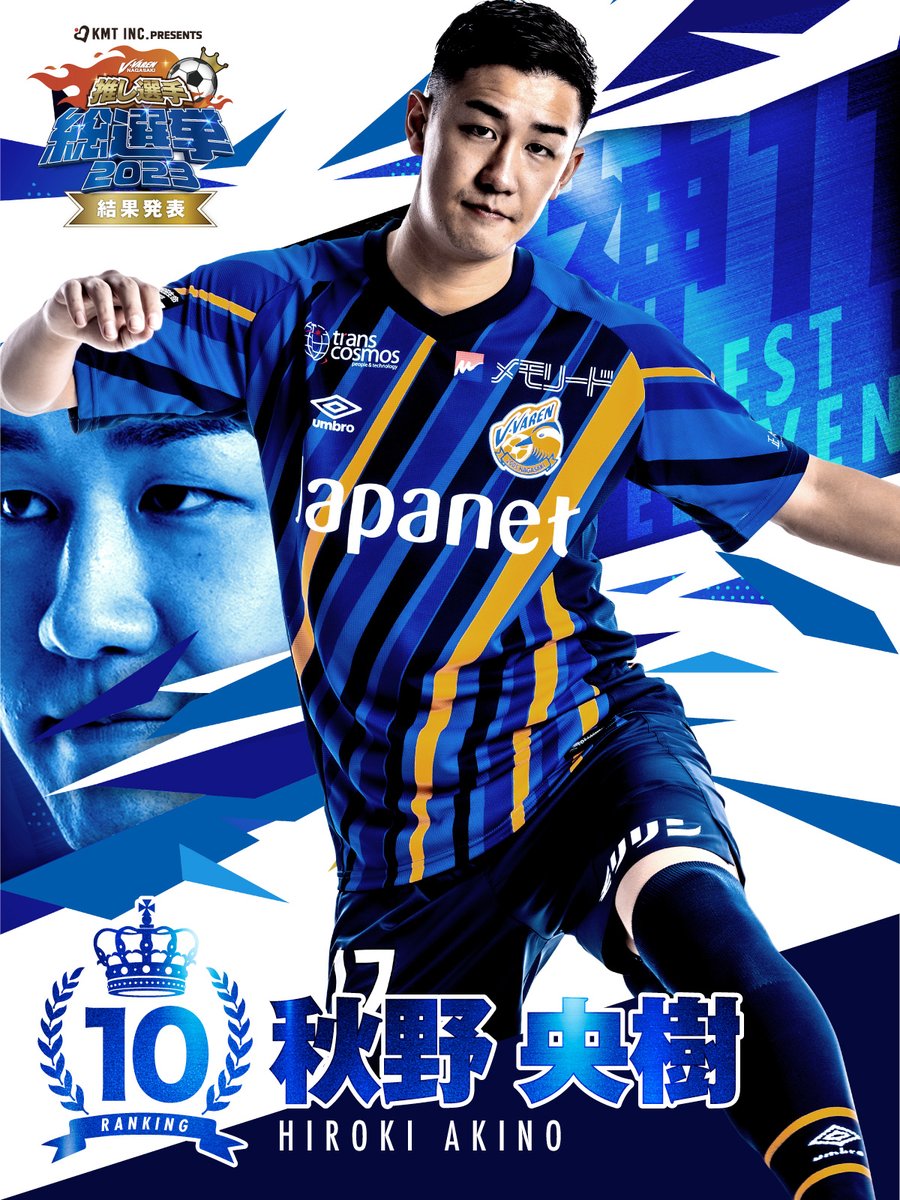 v_varenstaff's tweet photo. ／    
#KMT株式会社 PresentsV・ファーレン長崎推し選手総選挙2023🏆
🎊結果発表🎊
＼

1⃣0⃣位は・・・「長崎の精神的支柱」 
#秋野央樹 選手(#アキ) 
神イレブンおめでとうございます🙌🙌🙌

#vvaren
@kmtinc_0210 
@aki1008hiro https://t.co/MrX3IETU8V