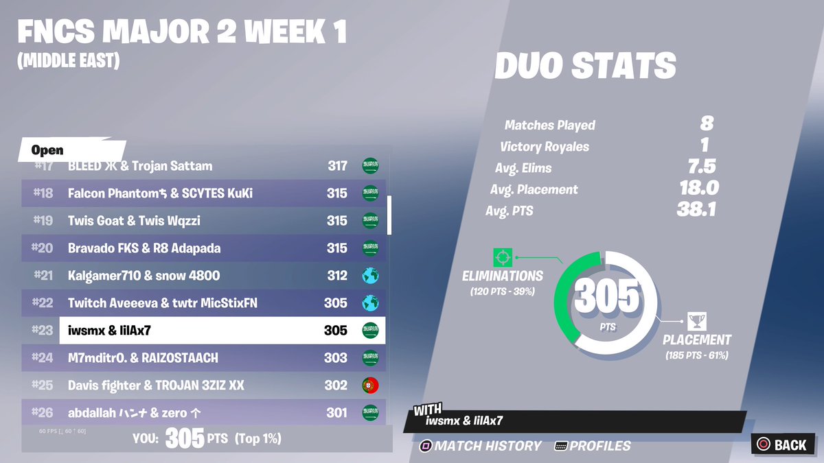 wsmFN's tweet image. Fncs open top 23