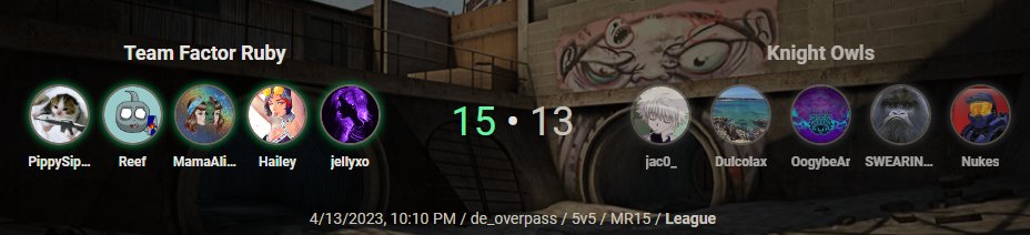 ReeftasticTV's tweet photo. First win of the season! @jellyscs is the super sub working well under pressure and taking direction from the team. 

GGs #knightowls! 

We are 1-1 in the season. 

@TeamFactor @TeamFactorRuby #Beafactor
🚜🚜🚜🚜🚜 https://t.co/wHSmgJcTLR