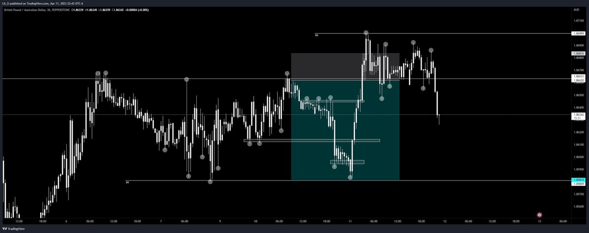 RomeroLilo's tweet photo. GBPAUD 
Bear strike 
Zoom IN for details 🔍 https://t.co/3che0pn3GW