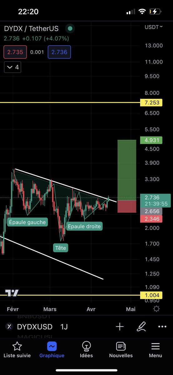 CaporalCrypto tweet media