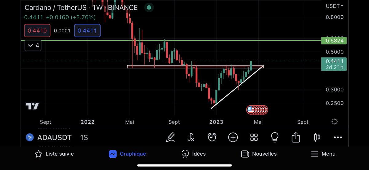 Big Flip Here for #ADA#CARDANO 🔥👀