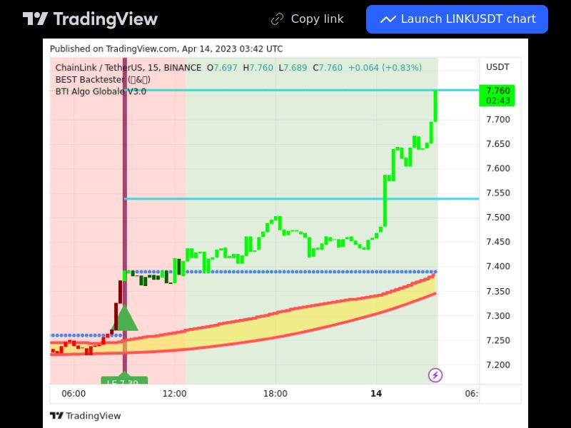 TradingView trade LINK 15 minutes