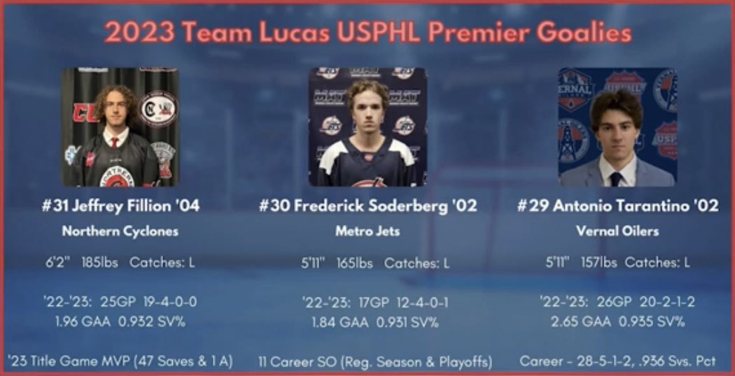 VernalOilers's tweet photo. Congrats to forward @AlexBartakovics, goaltender @tarantino_30, and Owner/GM @davidimonti on earning All @The_DanKShow selections as standout players and staff in the @USPHL for the 22/23 season. Well done guys! https://t.co/ZH5aDUqwkG