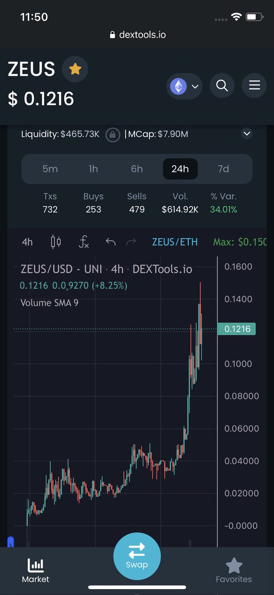 JBudeon's tweet photo. @MrBigWhaleREAL Strongest community hands down @ZeusAI_token 😉 https://t.co/BOu0A7nwgD