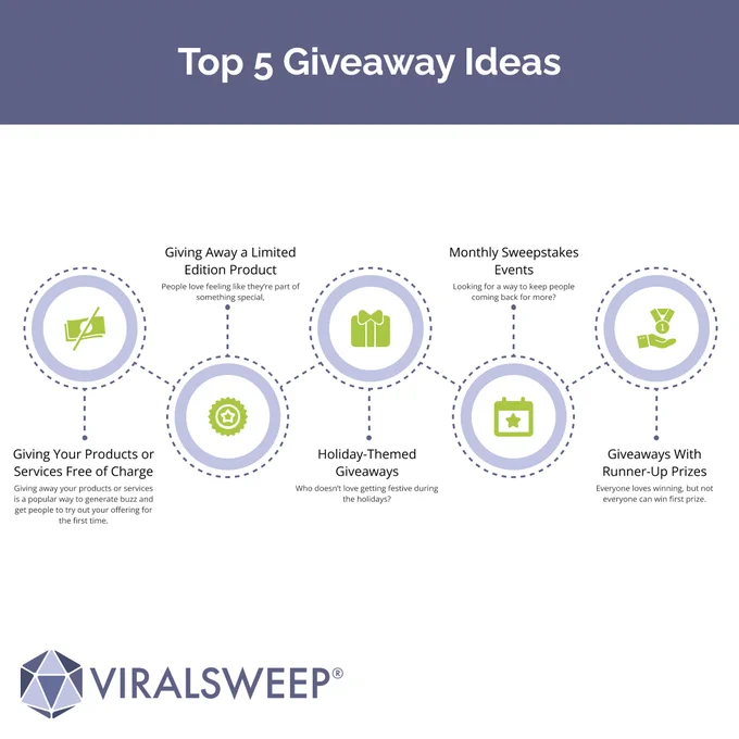 Image from ViralSweep (@ViralSweep)