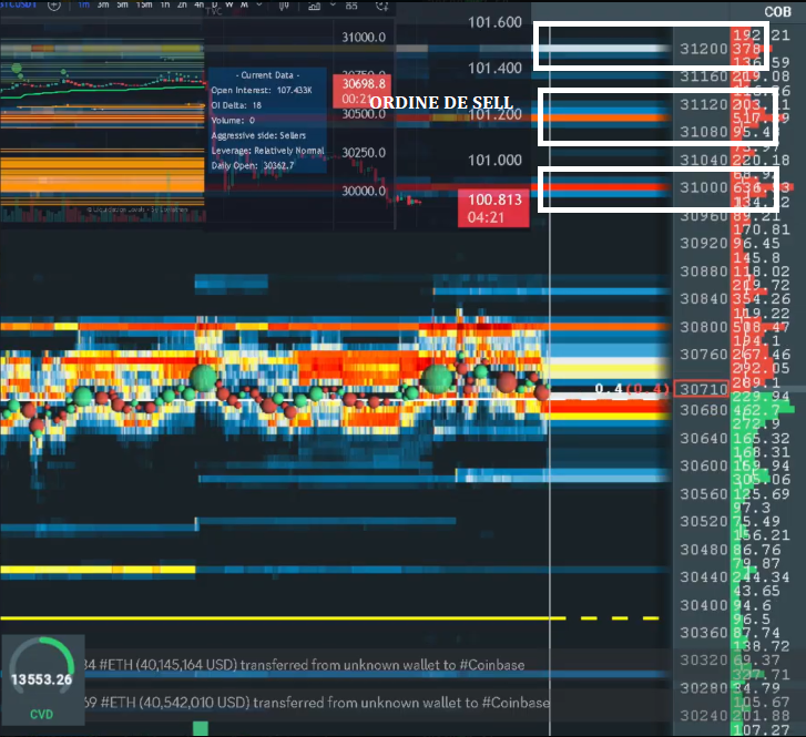 Simona_APC's tweet photo. Buna dimineata! ☕️ Pe #HyblockCapital avem zonele de lichiditate din zona pretului. Pe #BookMap sunt ordine de sell care pot actiona ca o rezistenta. Conform chart #CryptoQuant, indicatorul CDD ne arata ca ar trebui sa vedem o corectie curand.