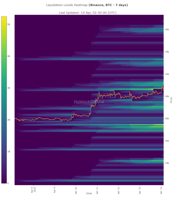 Simona_APC's tweet photo. Buna dimineata! ☕️ Pe #HyblockCapital avem zonele de lichiditate din zona pretului. Pe #BookMap sunt ordine de sell care pot actiona ca o rezistenta. Conform chart #CryptoQuant, indicatorul CDD ne arata ca ar trebui sa vedem o corectie curand.