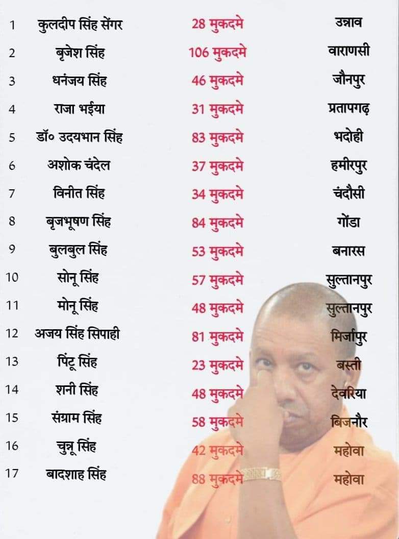 imimrojkhan's tweet photo. सिर्फ़ अतीक मुख्तार ही क्यों ?
बाक़ी तो सभी दूध के धुले है!!
#indiaconstitution #AmbedkarJayanti2023 #JAYBHIM https://t.co/DcVNEc2Cxo
