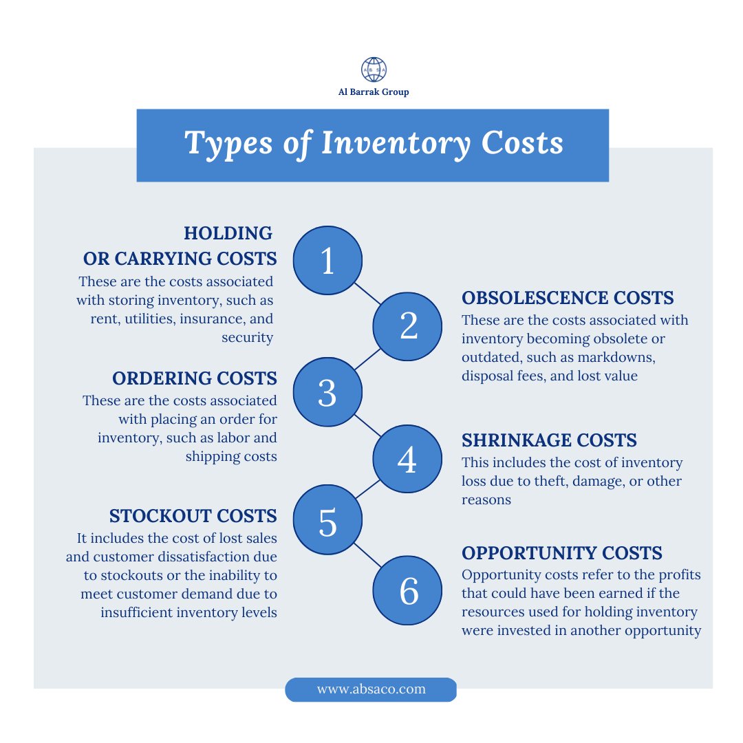 ABSAGroup1's tweet photo. Inventory costs: More than just a price tag!
Dive deep into the world of #inventorycost and discover the hidden #expenses that can impact your bottom line.
#storeyourinventoryhere #warehouse #customisedstoragesolutions #logistics #inventory #shipping #freight #Transportation https://t.co/D4VSrMPYmg