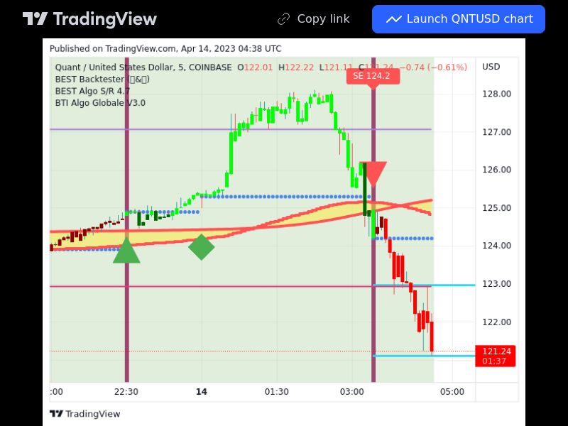 TradingView trade QNT 5 minutes
