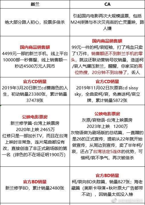 Nikkiyzr_'s tweet photo. @xiaoxiaomaomao1 @conan_movie 张口闭口就是白嫖党，你们ca是真tm贱，先把你们家99t恤卖45万件了再来比好不好，国内都人人喊打了你们小三预备役 ，贱批，奖励你另一半一个灰原哀给你另一半当贴心的灵魂伴侣，你们擦哥和擦解天生一对，婊子配狗，天长地久，一个天天想左拥右抱，当穷鬼皇帝，一个yy自己小三上位，抢别人男朋友，绝配 https://t.co/vVpHsWdeYk