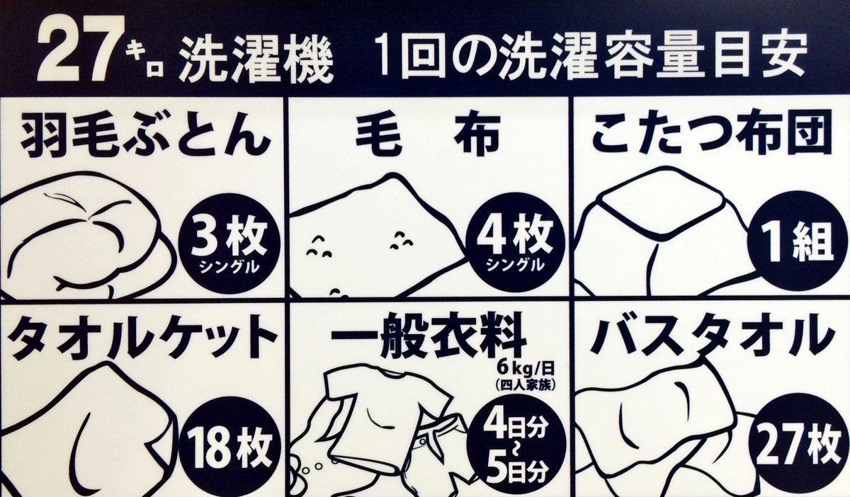 京都市 内の 大型 #コインランドリー #マンマチャオ には、27kg洗濯機