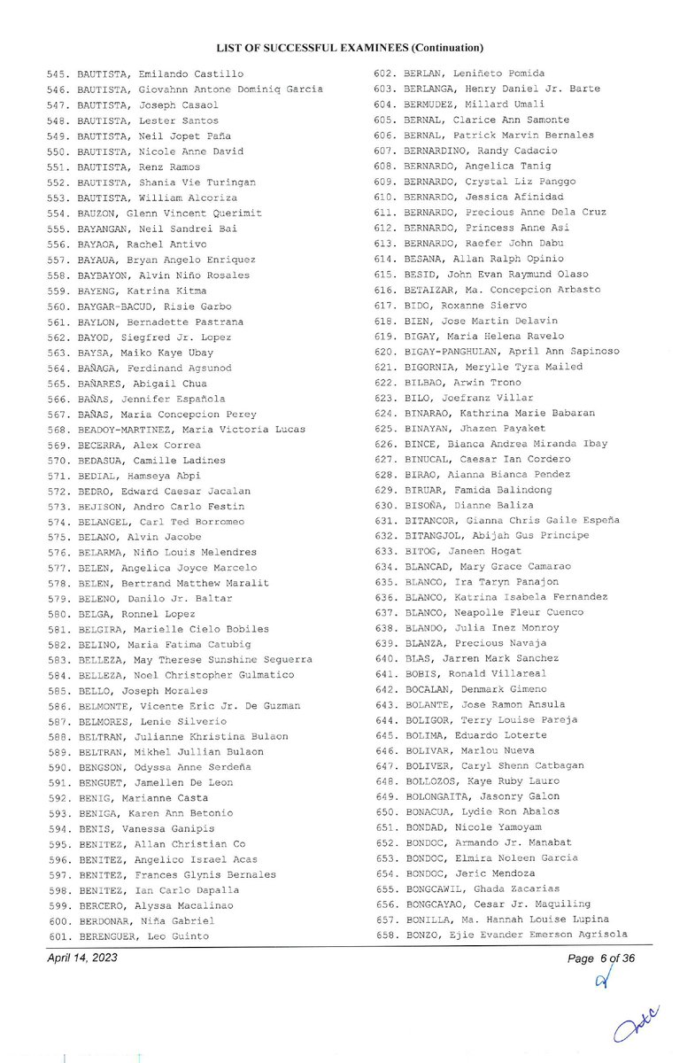 SCPh_PIO's tweet photo. 2022 Bar Examinations - List of Successful Examinees #GetThatBar2022 #Bar2022 (2/9) https://t.co/LAfHtMCxoA