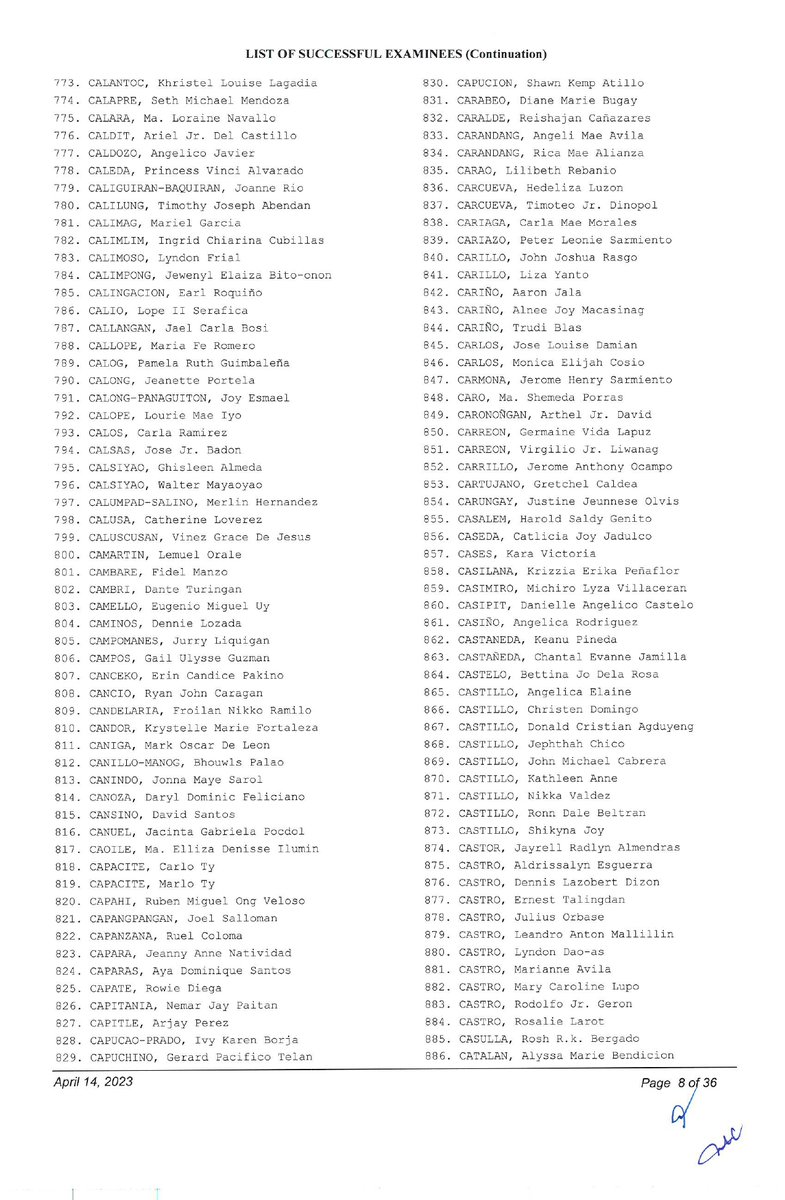 SCPh_PIO's tweet photo. 2022 Bar Examinations - List of Successful Examinees #GetThatBar2022 #Bar2022 (2/9) https://t.co/LAfHtMCxoA
