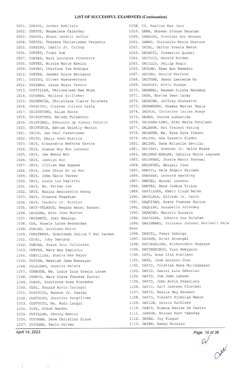 SCPh_PIO's tweet photo. 2022 Bar Examinations - List of Successful Examinees #GetThatBar2022 #Bar2022 (3/9) https://t.co/CwhdBz61u3