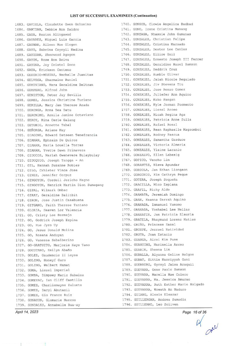 SCPh_PIO's tweet photo. 2022 Bar Examinations - List of Successful Examinees #GetThatBar2022 #Bar2022 (4/9) https://t.co/aIRO7NPM1l