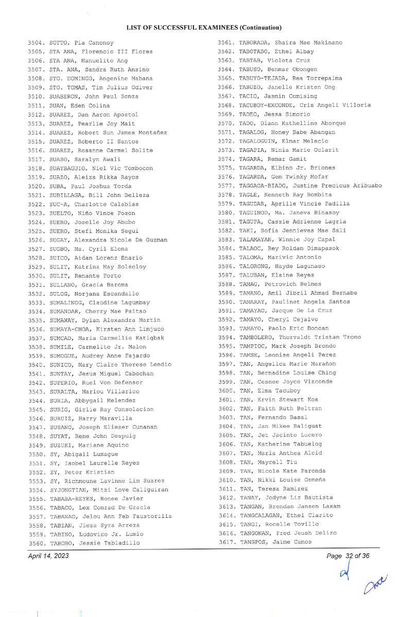 SCPh_PIO's tweet photo. 2022 Bar Examinations - List of Successful Examinees #GetThatBar2022 #Bar2022 (8/9) https://t.co/ow1wapy8ZU