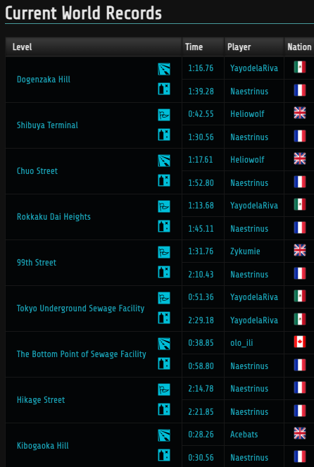 -- Update --

New flag icons.