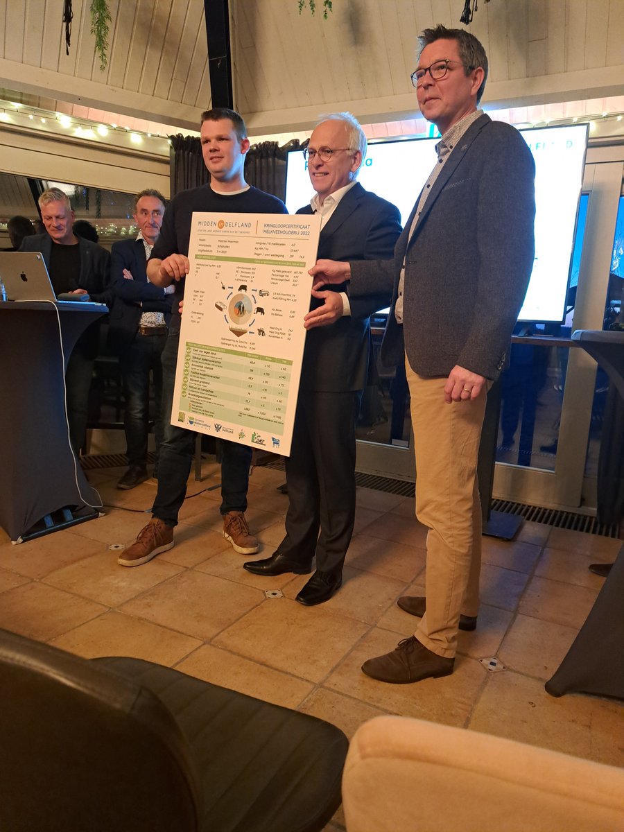 DelflandsGroen's tweet photo. Symbolische uitreiking eerste #kringloopcertificaat aan jonge #kringloopboer #MaartenMoerman door @ministerlnv en wethouder @fvoskamp. #Krinlooplandbouw en waardering voor #KPI's is de toekomst voor #agrarisch #Nederland ziet ook de minister. https://t.co/YsjXo0JZOY