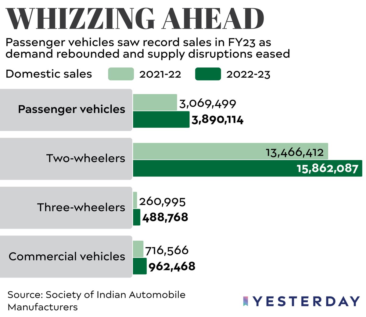 The Morning Context on Twitter "India clocked nearly 4 million