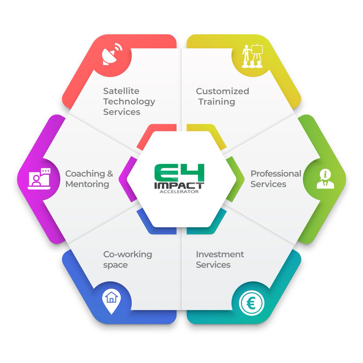 E4ImpactAfrica's tweet photo. Over the years, our accelerator has supported enterprises in various sectors in various ways. Meet our first #businessacceleration cohort, get to understand their products/services and become a #customer
https://t.co/GhEqYhnoa1 #afrifood #renewableenergy #fashion #marketday https://t.co/jPvZbwvvD3