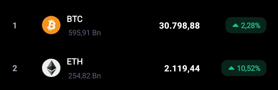 GM, nice waking up to these prices 🔥