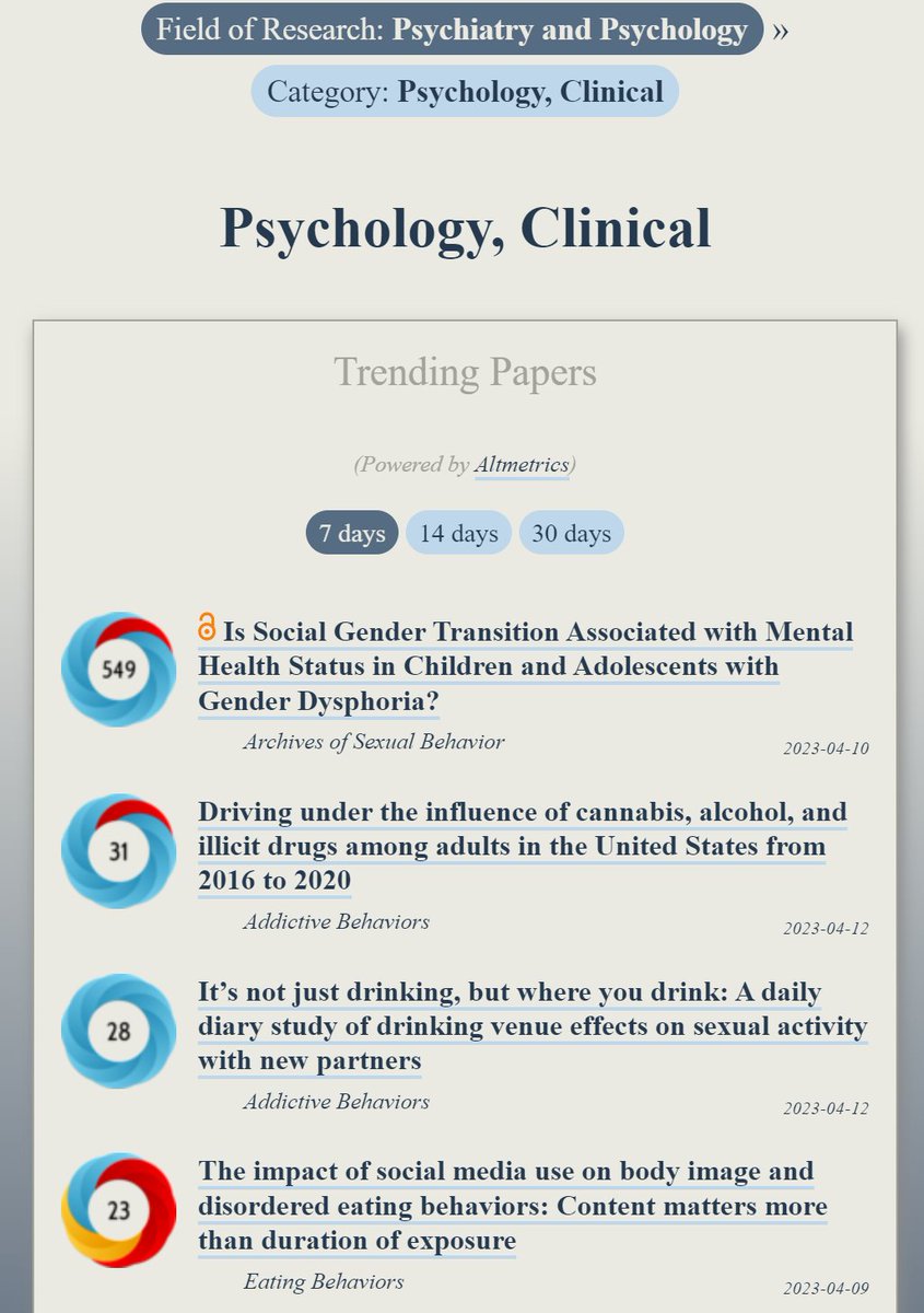 Trending in #ClinicalPsychology:
ooir.org/index.php?fiel…

1) Gender Transition &amp; Mental Health Status in Children and Adolescents (<a href="/ArchSexBehav/">Archives of Sexual Behavior</a>)

2) Driving under the influence of cannabis, alcohol &amp; illicit drugs, 2016-20

3) Drinking venue &amp; sexual activity with new partners