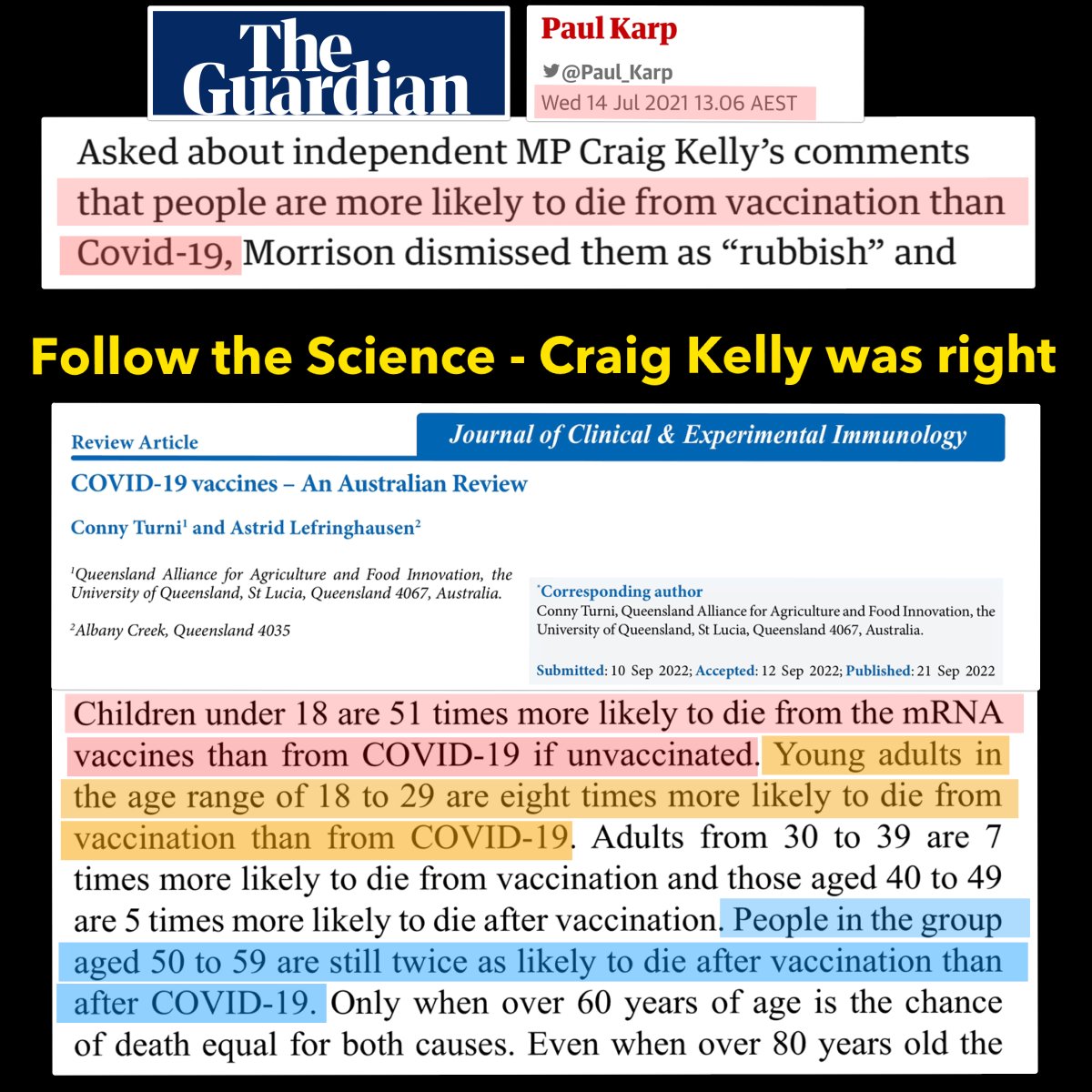 FOLLOW THE SCIENCE 

💉Children under 18 are 51 times more likely to die from the mRNA vaccines than from COVID-19 if unvaccinated. 

💉Young adults in the age range of 18 to 29 are eight times more likely to die from vaccination than from COVID-19. 

💉Adults from 30 to 39 are 7