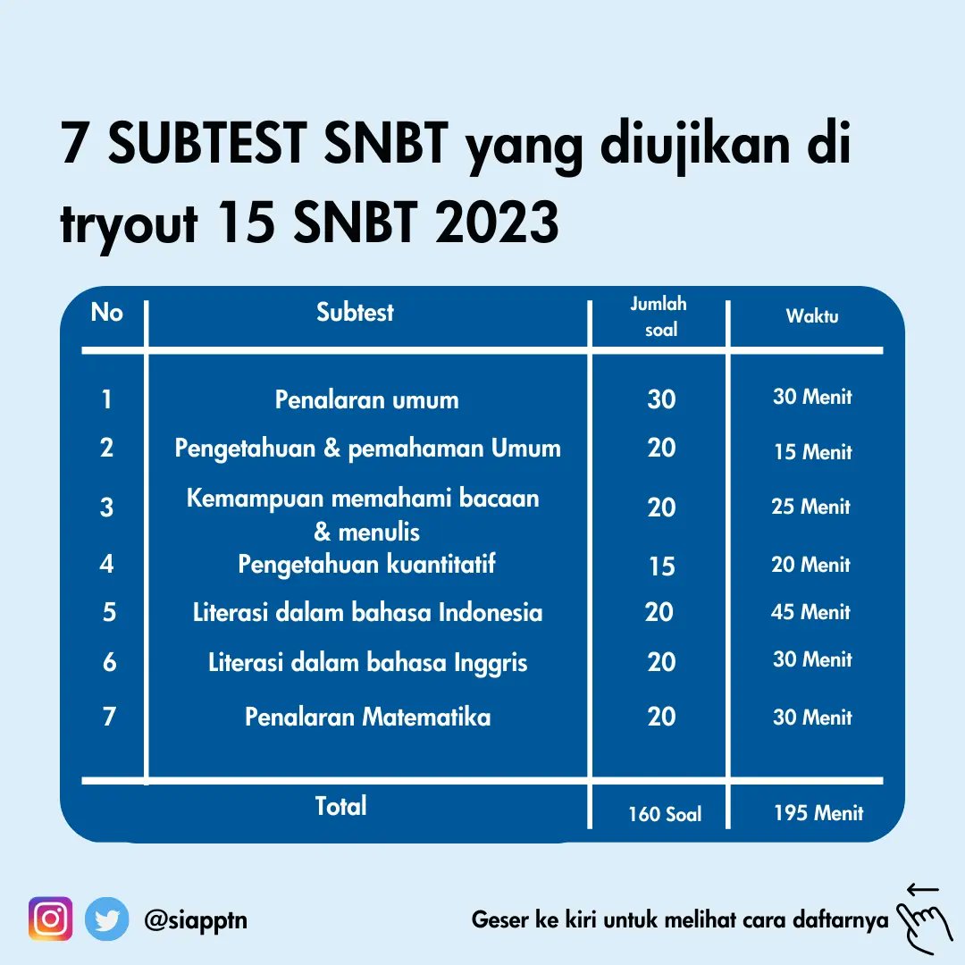 siapptn's tweet photo. 📝 Pendaftaran GRATIS Tryout 15 UTBK SNBT 2023 telah dibuka 📝

Apa aja sih keuntungan tryout di siapptn?

✅ Tryout sudah mengikuti sistem cbt;
✅ Soal tryout menggunakan sistem penilaian IRT (butir soal); https://t.co/VTfxkMI3fc