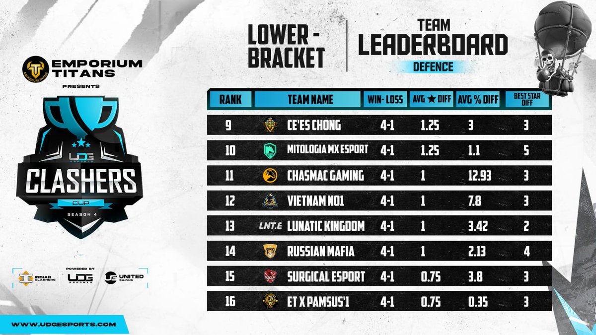 uDG Esports tweet media