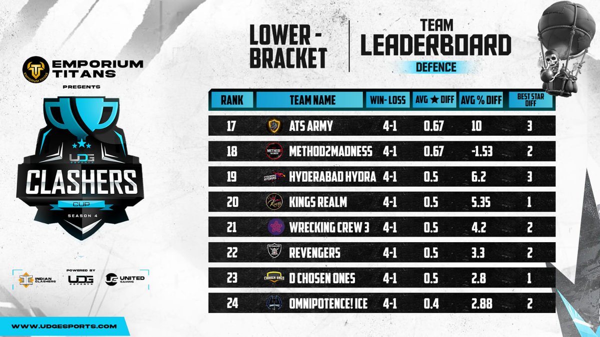 uDG Esports tweet media